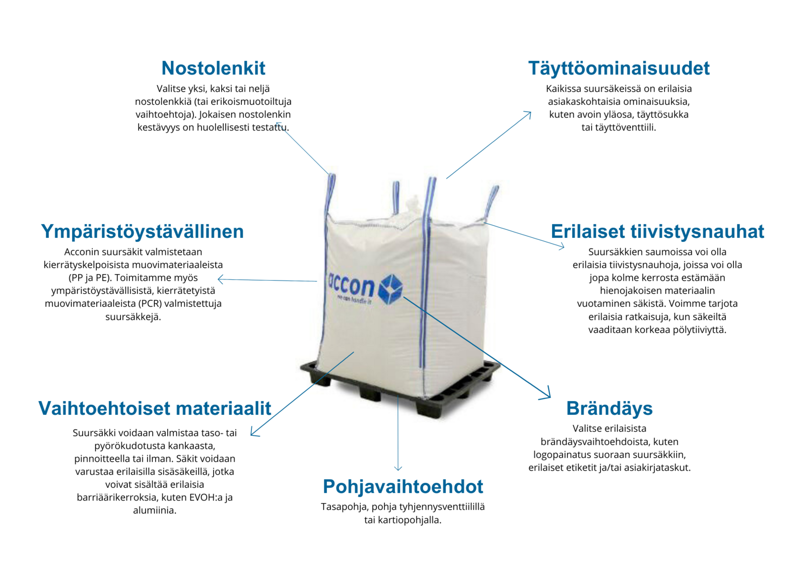 Suursäkit